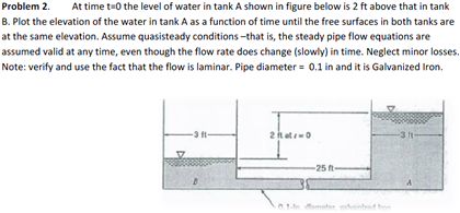 Solved At time t = 0 the level of water In tank A shown in | Chegg.com