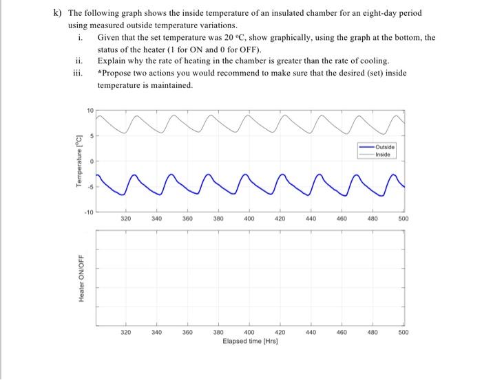 \r\ni) The following graph shows the inside | Chegg.com