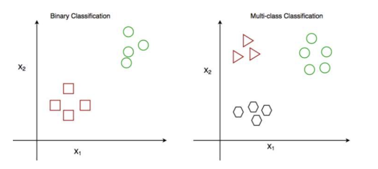 Solved In this task you are required to implement an | Chegg.com