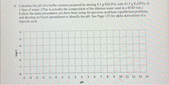 Solved 4. Calculate the pH of a buffer solution prepared by | Chegg.com