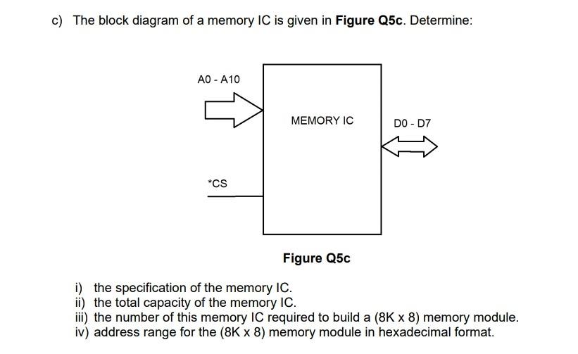 Solved c) The block diagram of a memory IC is given in | Chegg.com