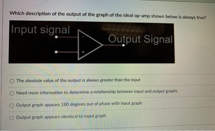 Solved Which description of the output of the graph of the | Chegg.com
