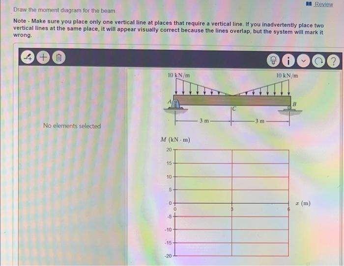 Draw the moment diagram for the beam
Note - Make sure you place only one vertical line at places that require a vertical line