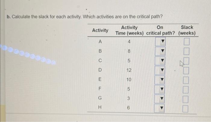 Solved c. b. Calculate the slack for each activity. Which | Chegg.com