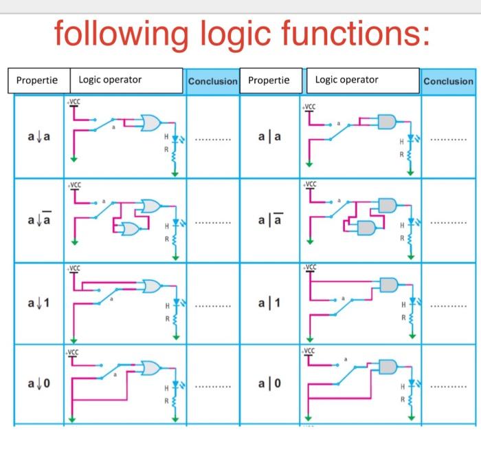 Solved Following Logic Functions: | Chegg.com