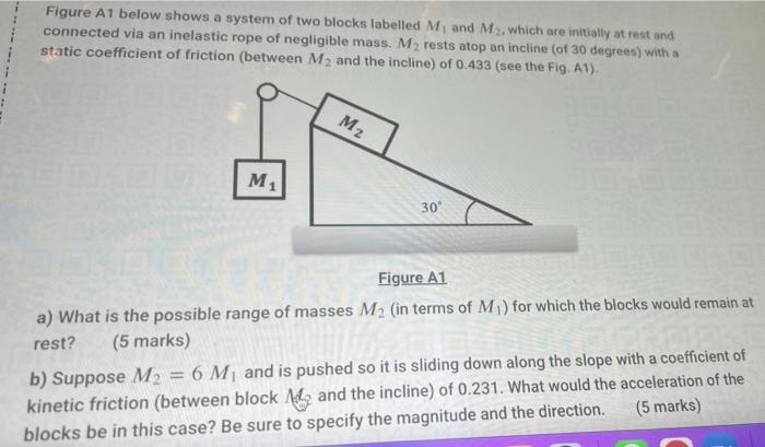 Solved Figure A1 below shows a system of two blocks labelled | Chegg.com