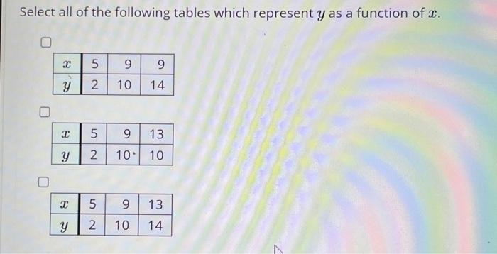 Solved Select All Of The Following Tables Which Represent Y | Chegg.com