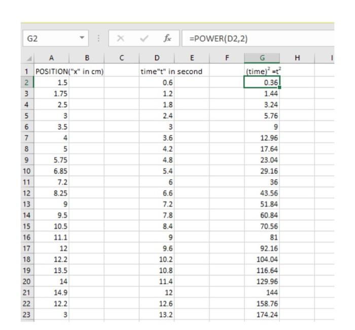 Solved (2) Find the expprimetal acd'n from your position us | Chegg.com