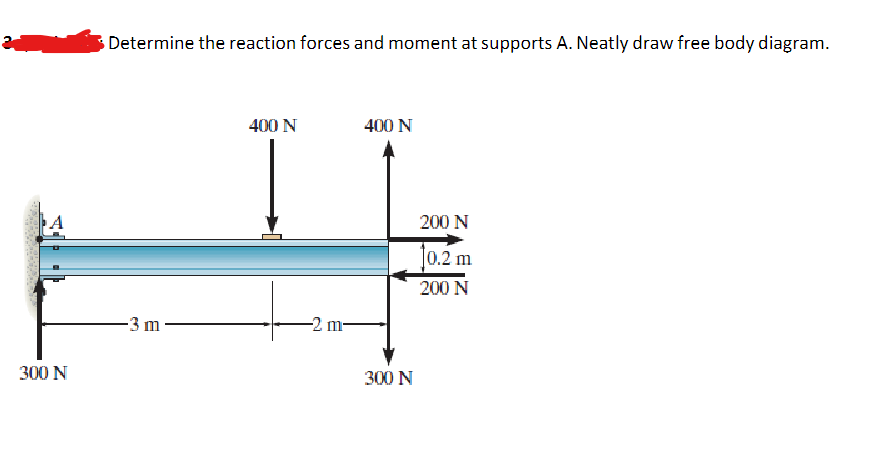 Solved Determine the reaction forces and moment at supports | Chegg.com