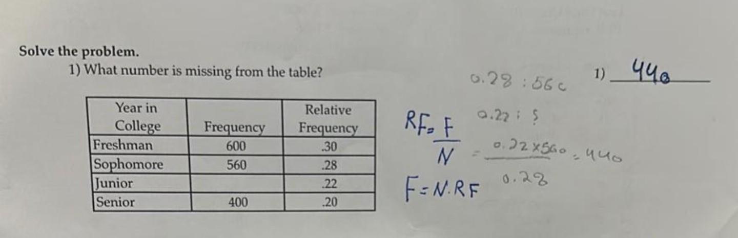Solved The missing in this table is Frequency but if the | Chegg.com