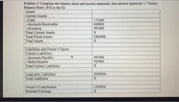 Solved Problem 2: Complete the balance sheet and income | Chegg.com