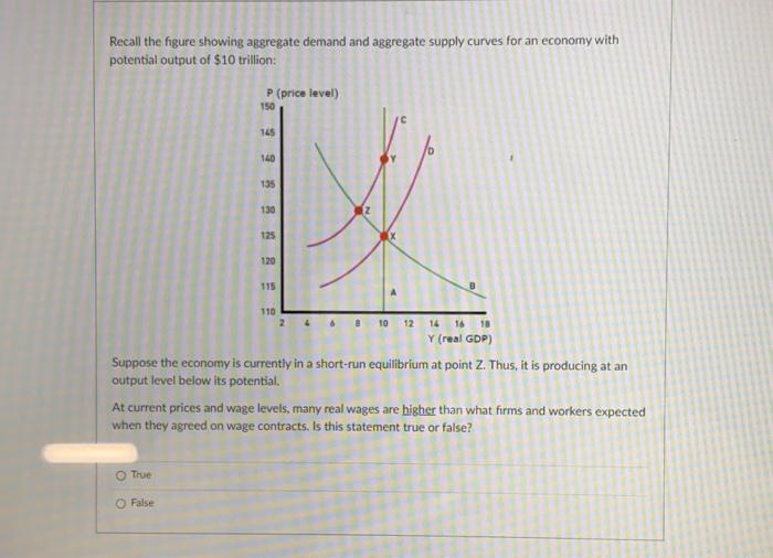 Solved The following figure shows the short run aggregate | Chegg.com