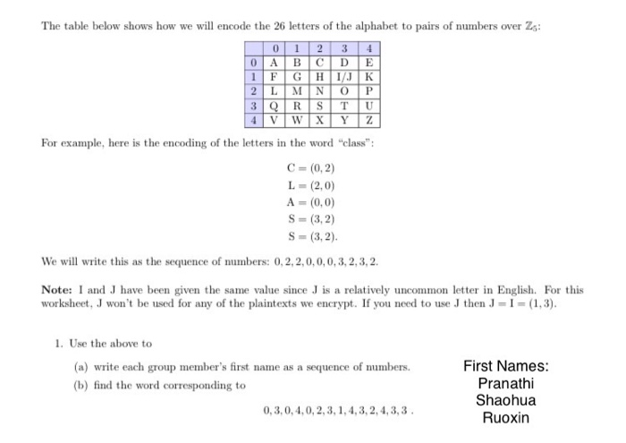 Solved O P U 4 The Table Below Shows How We Will Encode T Chegg Com