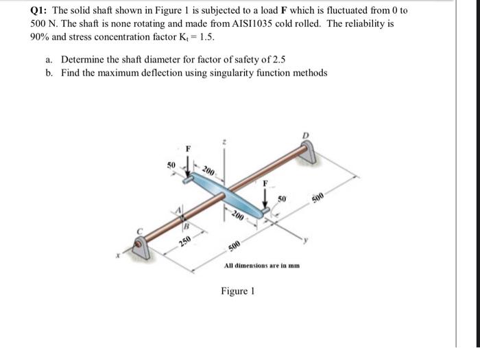 Solved this question for mechanical desing i want the answer | Chegg.com