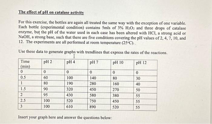 effect of ph on catalase activity experiment