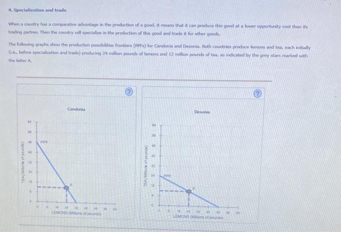 4. Specialiration and trade
When a country has a comparative advantage in the production of a good, it mears that it can prod