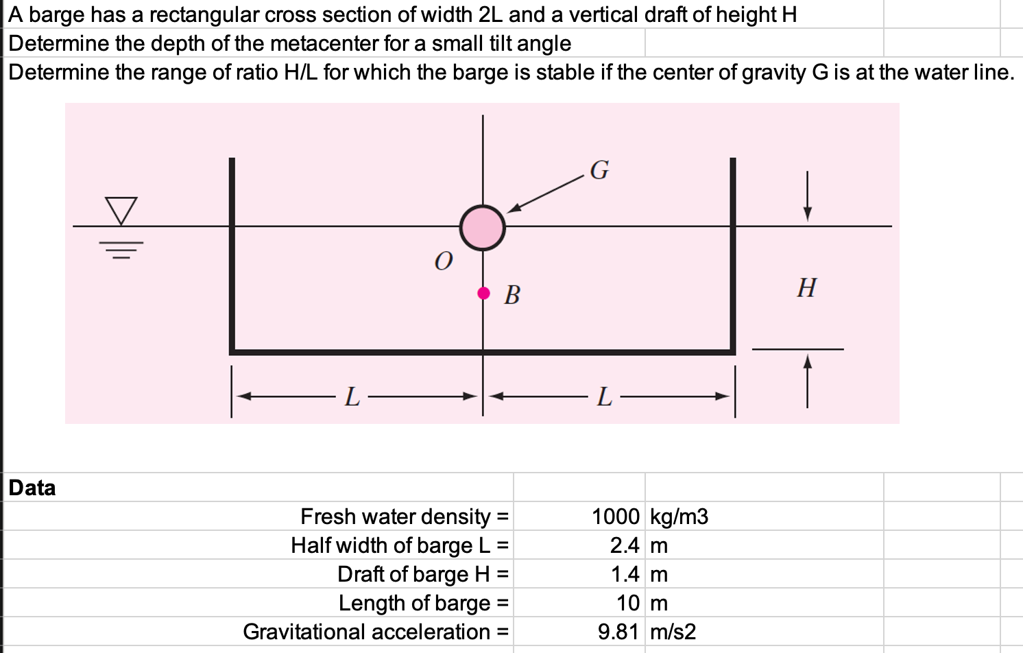 Solved A barge has a rectangular cross section of width 2L | Chegg.com