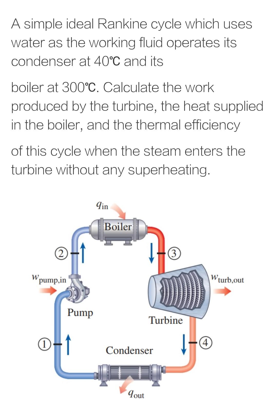 Solved A simple ideal Rankine cycle which uses water as the