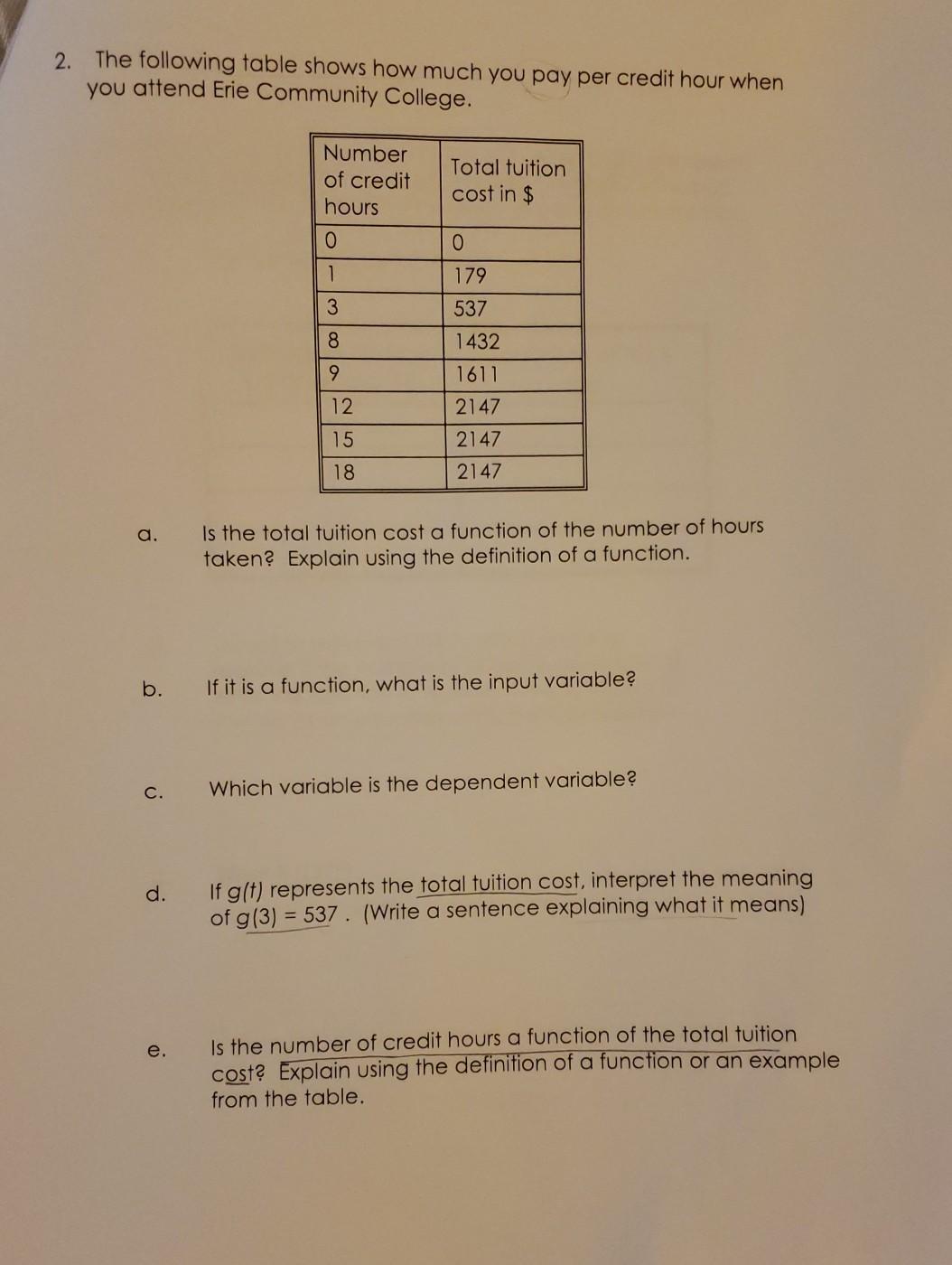 Solved 2. The following table shows how much you pay per