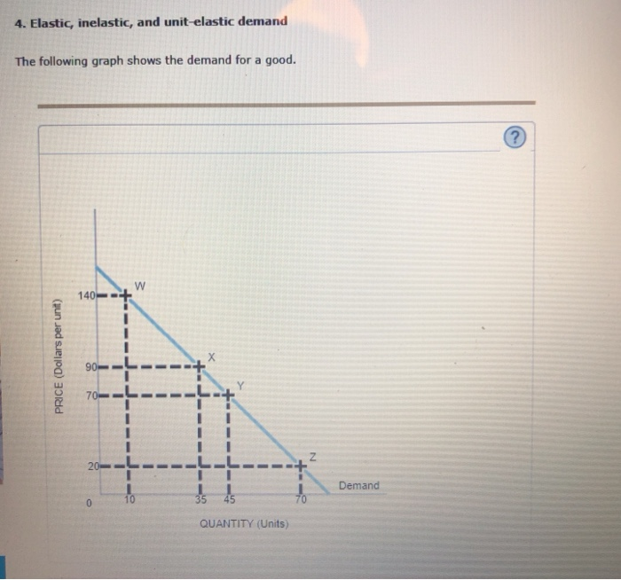 Solved: 4. Elastic, Inelastic, And Unit-elastic Demand The... | Chegg.com