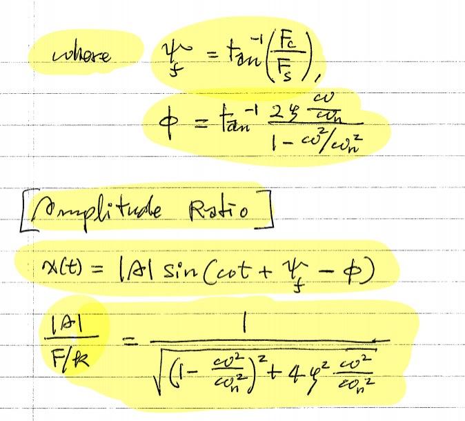 Solved [4] 10 Pts Draw The Amplitude Ratio And Phase Angle