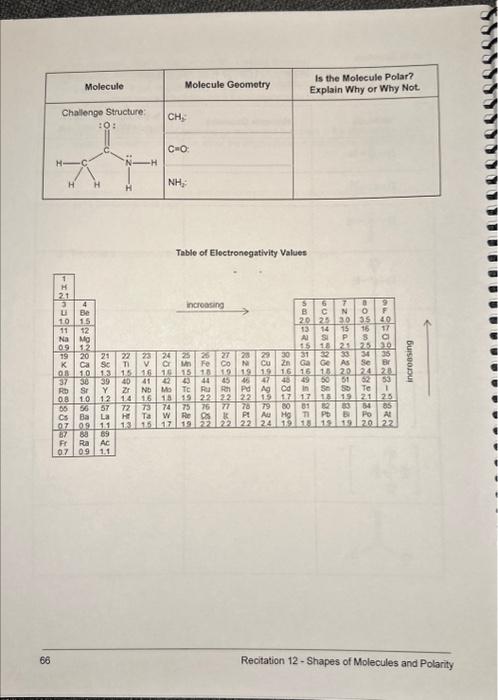 Solved Table of Electronegativity Values | Chegg.com