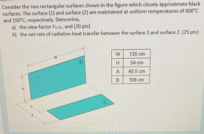 Solved Consider the two rectangular surfaces shown in the | Chegg.com