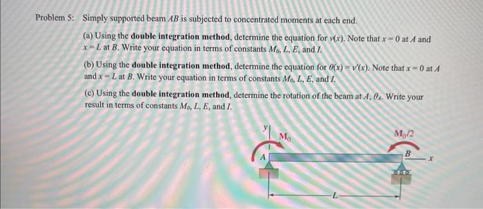 Solved Simply Supported Beam AB Is Subjected To Concentrated | Chegg.com