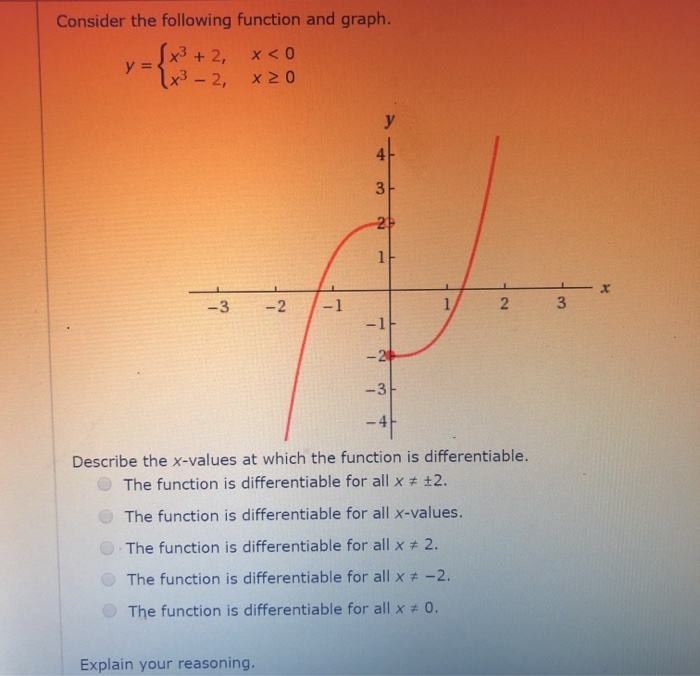 Solved Consider The Following Function And Graph Y 3 2 Chegg Com