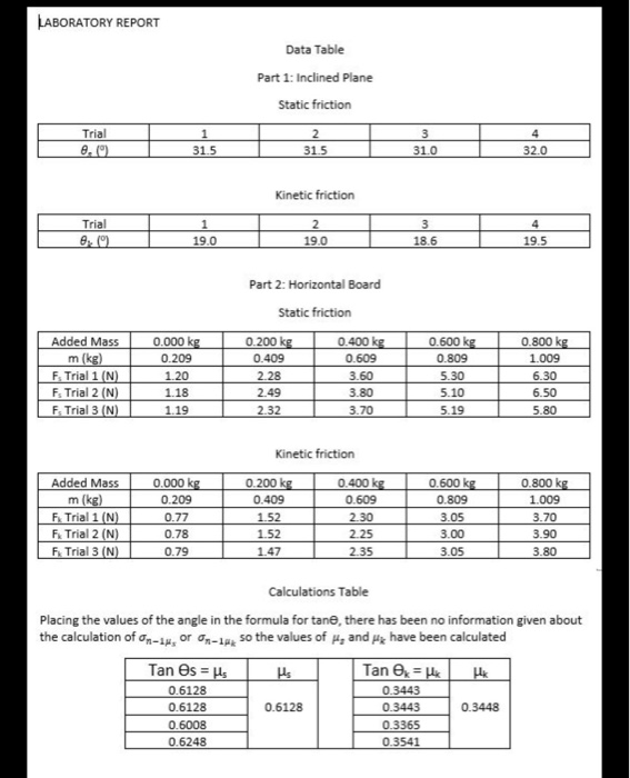 LABORATORY REPORT Data Table Part 1: Inclined Plane | Chegg.com