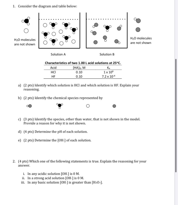 Solved 1. Consider the diagram and table below: H2O | Chegg.com