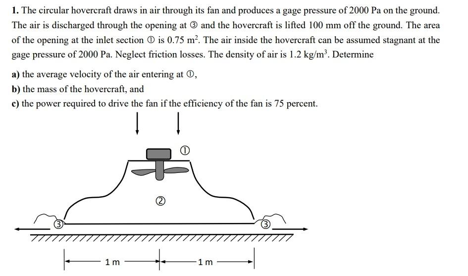 1. The circular hovercraft draws in air through its | Chegg.com