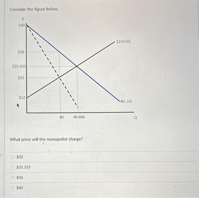 Solved Consider the figure below. What price will the | Chegg.com
