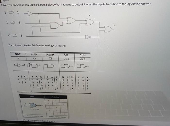 Solved Given The Combinational Logic Diagram Below, What | Chegg.com