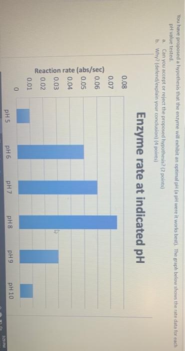 what is your hypothesis regarding their ph value