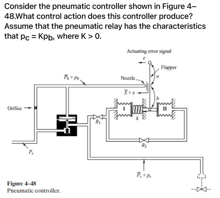 Solved Consider the pneumatic controller shown in Figure 4