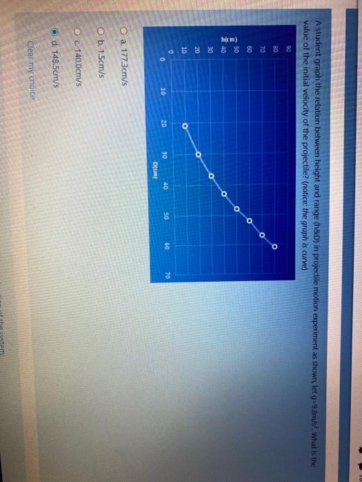 Solved A student graph the relation between height and range | Chegg.com