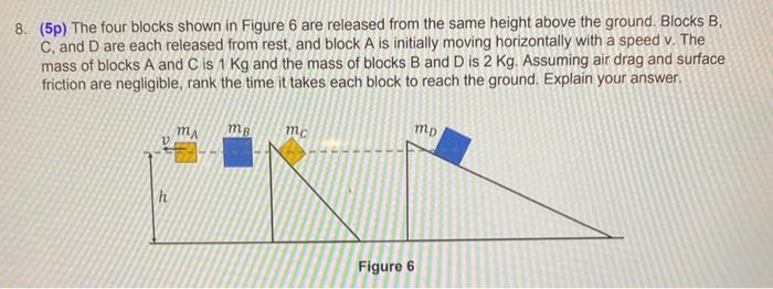 Solved 8. (5p) The four blocks shown in Figure 6 are | Chegg.com