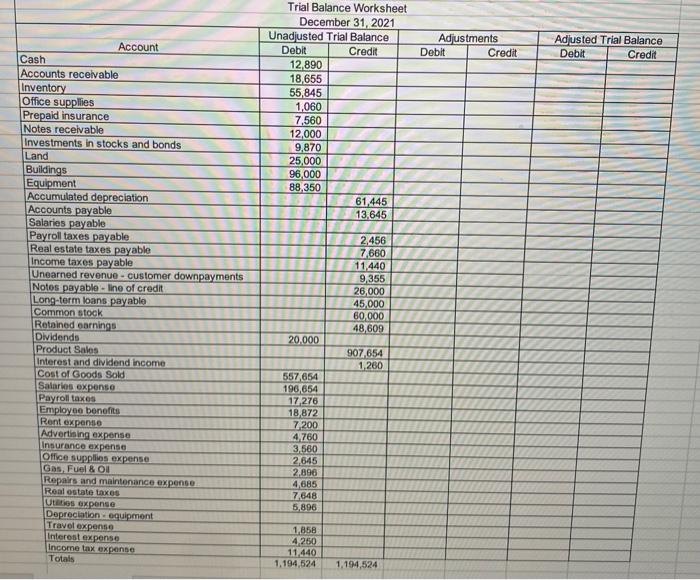 Solved Trial Balance Worksheet December 31, 2021The annual | Chegg.com