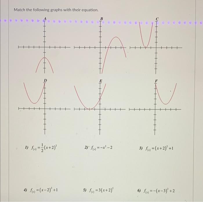 Solved Match the following graphs with their equation. B + A | Chegg.com