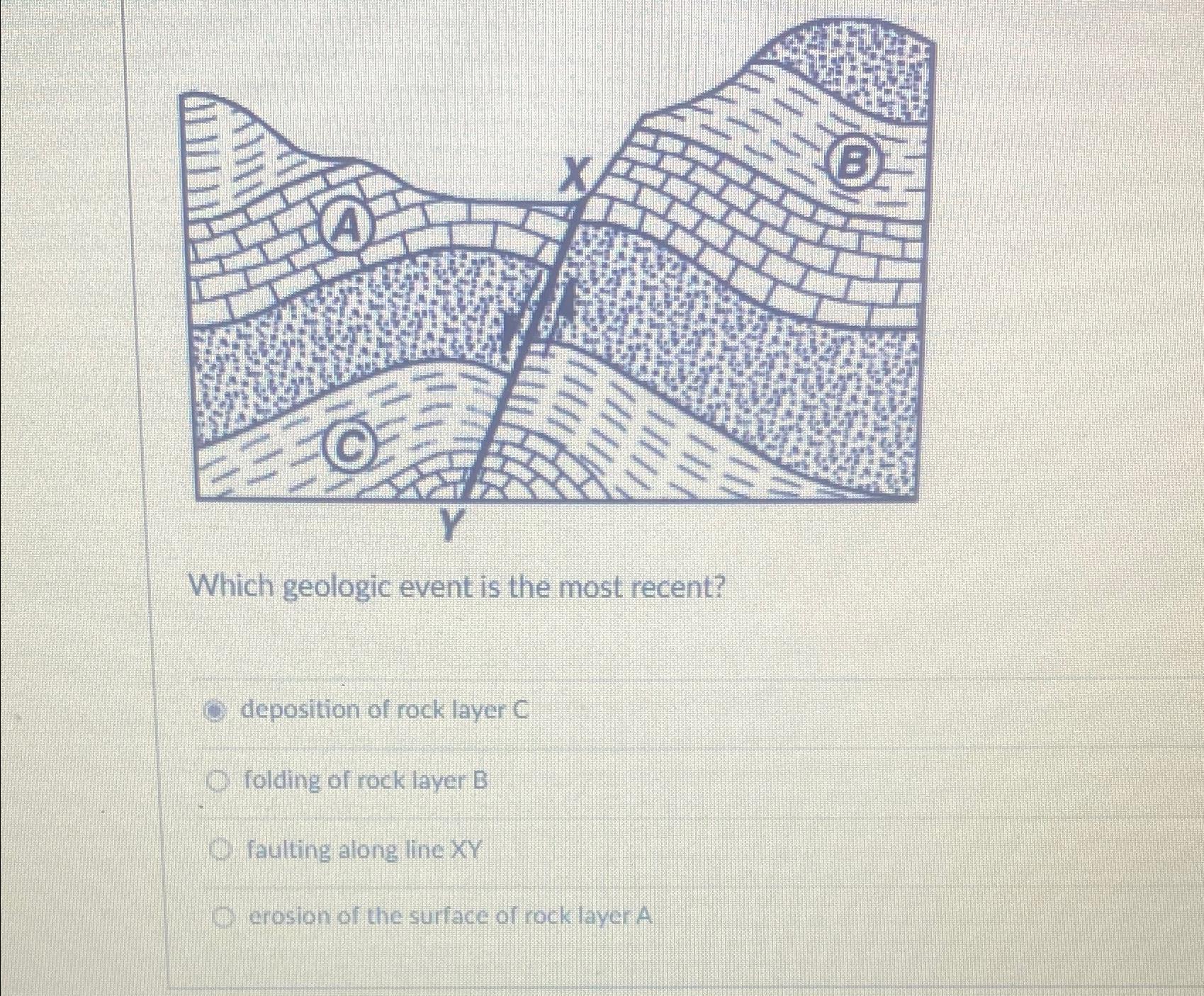 Solved Which geologic event is the most recent?deposition of | Chegg.com