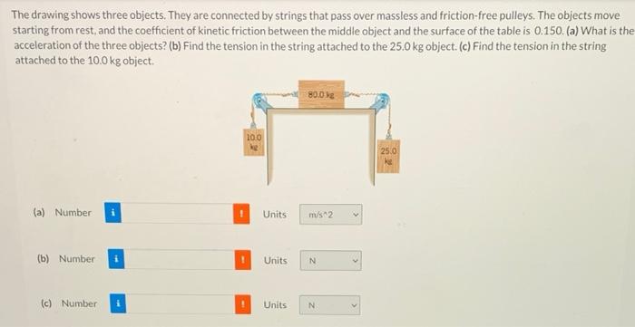 Solved The Drawing Shows Three Objects. They Are Connected | Chegg.com