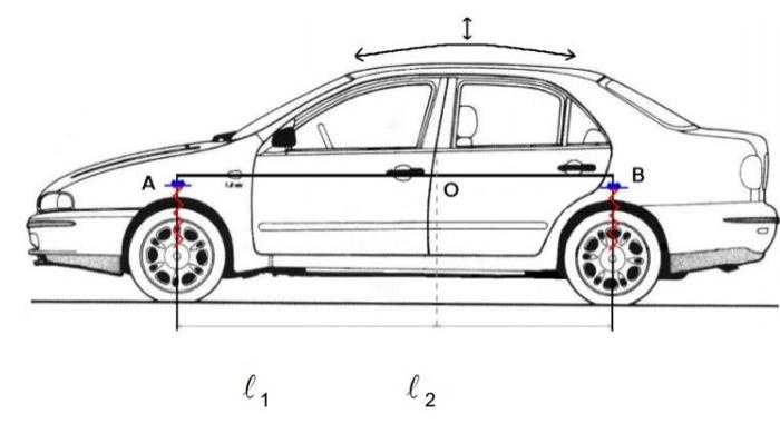 Solved The car shown in the figure a) Write the differential | Chegg.com
