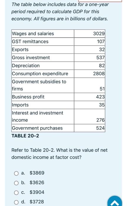 Solved The table below includes data for a one-year period | Chegg.com