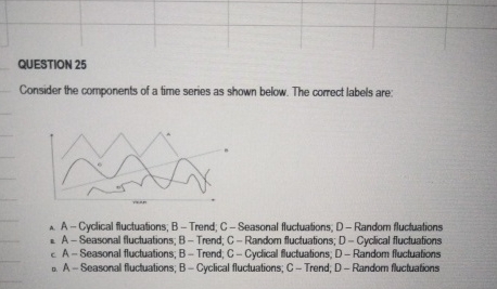 Solved QUESTION 25Consider the components of a time series | Chegg.com