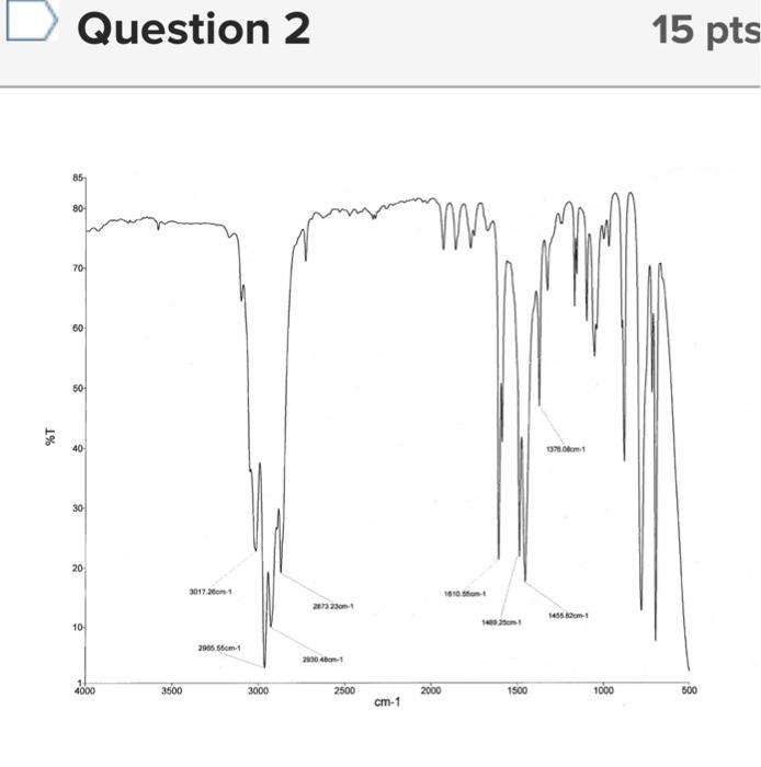 Solved Assign the IR spectra given in Questions 1 3 to