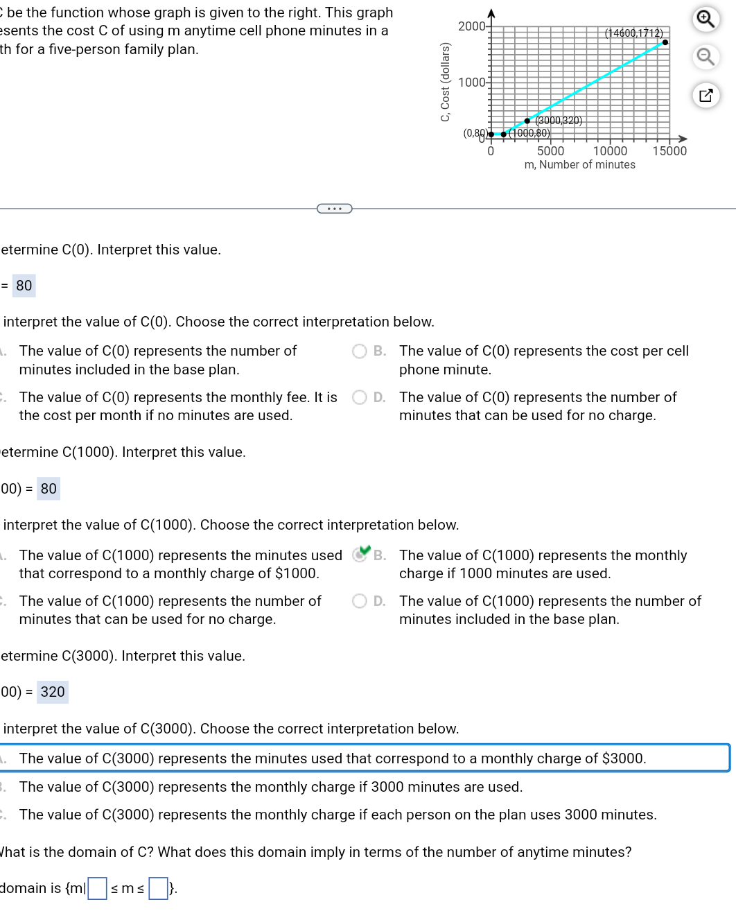 Solved be the function whose graph is given to the right. | Chegg.com