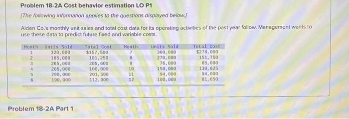 Solved Problem 18-2A Cost Behavior Estimation LO P1 {The | Chegg.com