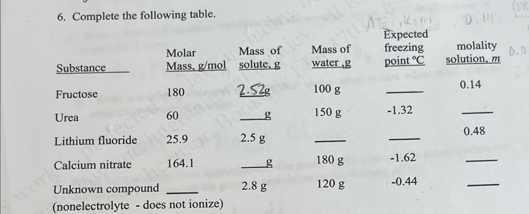 Solved Complete the following table. | Chegg.com