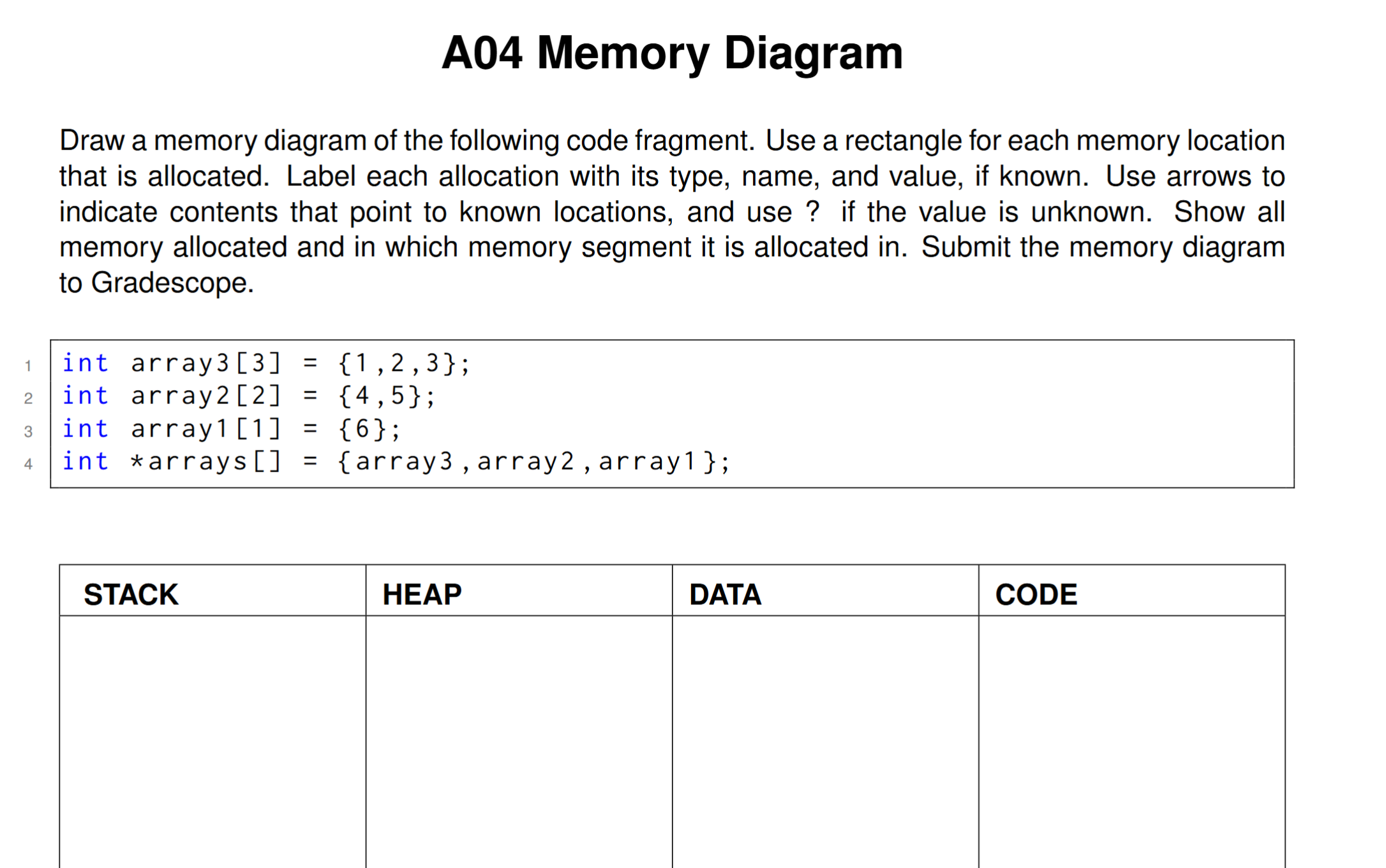 Solved A04 ﻿Memory DiagramDraw a memory diagram of the | Chegg.com